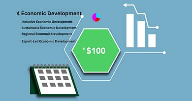 4 Economic Development
